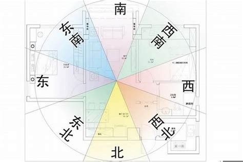 房子方位風水|住宅风水怎么看方位